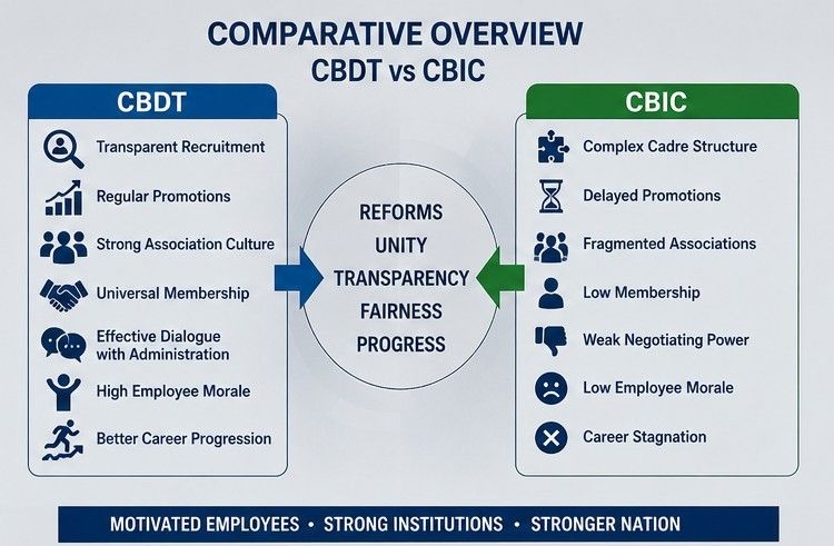 CBIC