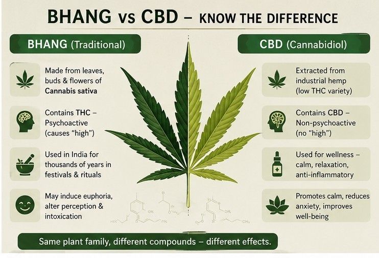 Cannabidiol