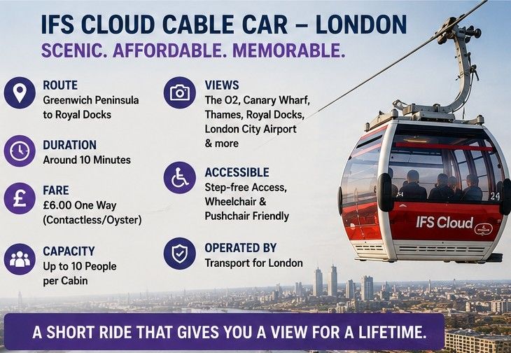 London Cable Car