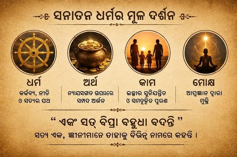Hinduism, Sanatan Dharma, Hindu Philosophy,
