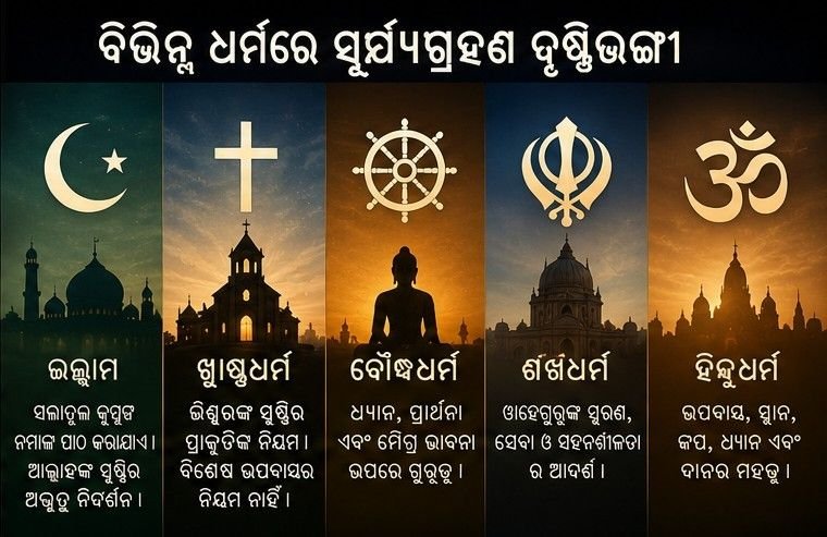 Religion, Spirituality, Hinduism, Islam, Christianity, Buddhism, Sikhism, Astronomy, London