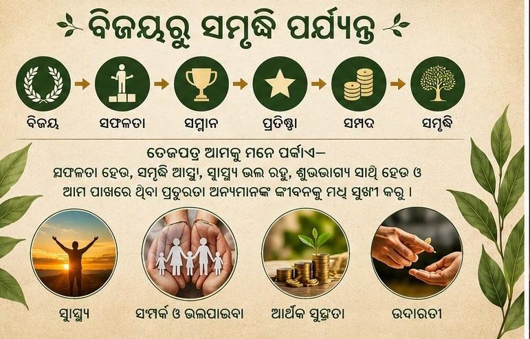 Tej Patra, Bay Laurel,